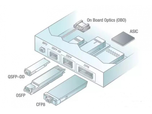 Quelles sont les méthodes de conditionnement des modules optiques 400G ?