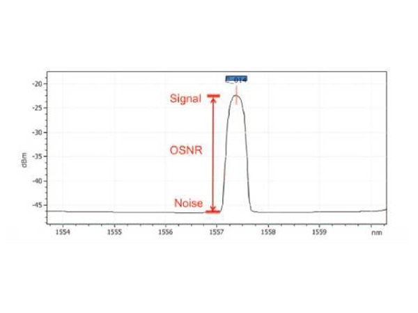 How is OSNR measured?