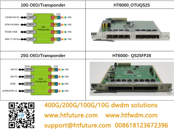 Quelles sont les principales fonctions du transpondeur WDM (oeo)?