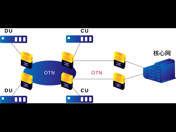 What is OTN Transmission Technology
