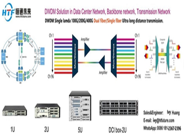 Solution DWDM pour les réseaux longue distance 40g