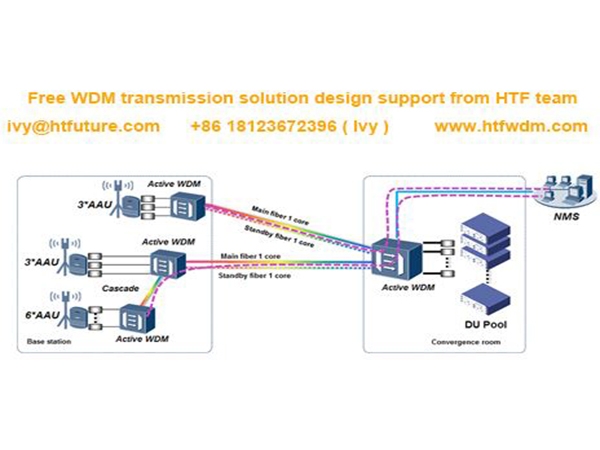 Solution WDM active de transmission frontale 5G