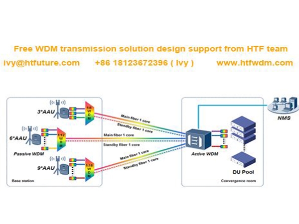 What Is Half-active WDM Solution For 5G Fronthaul Transmission?